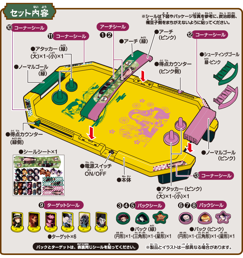 セット内容と各部名称