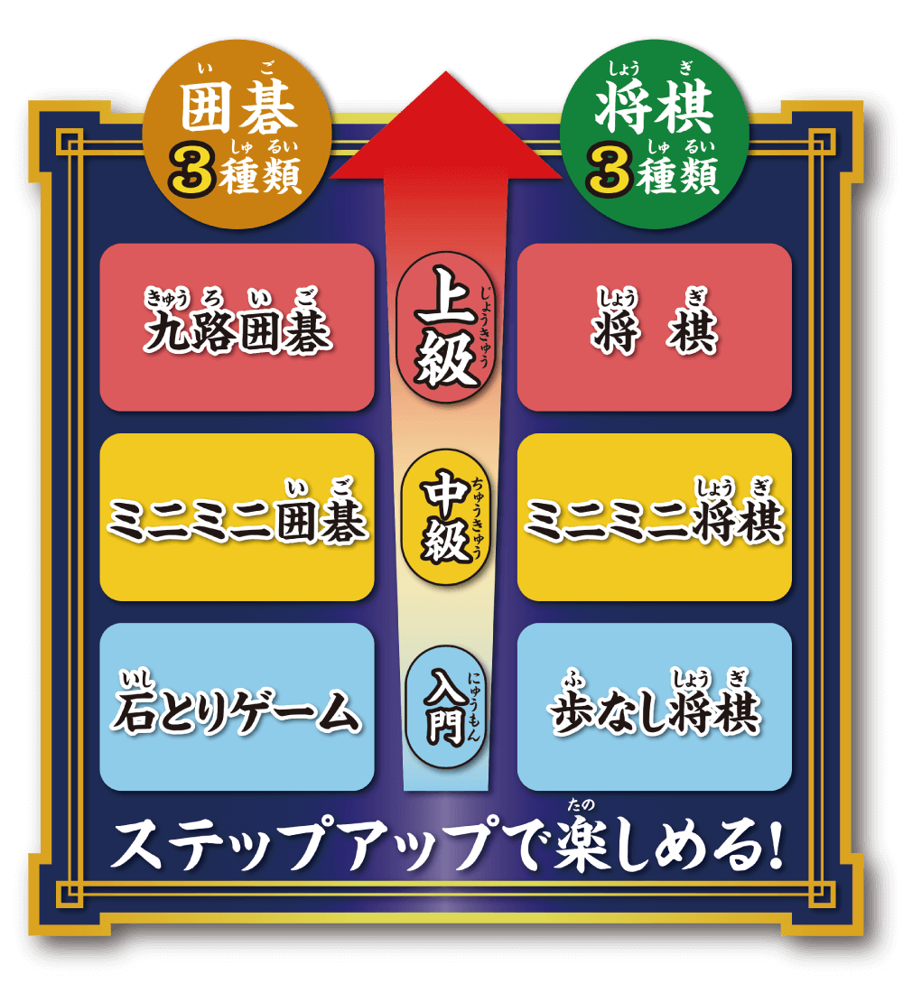 鬼滅の刃 はじめての将棋＆九路囲碁 │ エポック社公式サイト