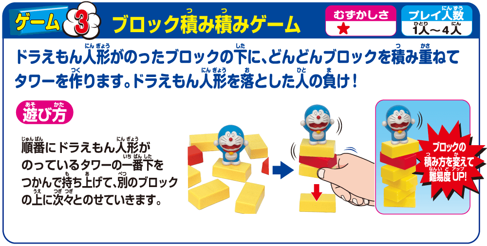 ゲーム３「ブロック積み積みゲーム」ドラえもん人形がのったブロックの下に、どんどんブロックを積み重ねてタワーを作ります。ドラえもん人形を落とした人の負け！