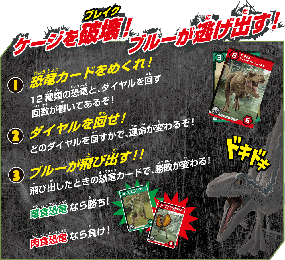 ケージを破壊（ブレイク）！ブルーが逃げ出す！１：恐竜カードをめくれ！12種類の恐竜と、ダイヤルを回す回数が書いてあるぞ！２：ダイヤルを回せ！どのダイヤルを回すかで運命が変わるぞ！３：ブルーが飛び出す！！飛び出したときの恐竜カードで、勝敗が変わる！草食恐竜なら勝ち！肉食恐竜なら負け！