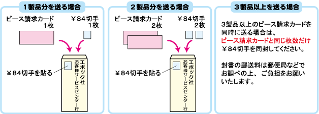 ピース請求時の送付方法